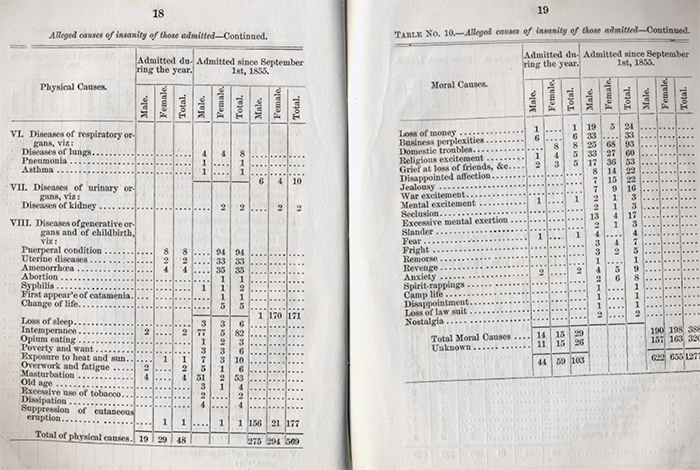 Lunatic asylum demographics.